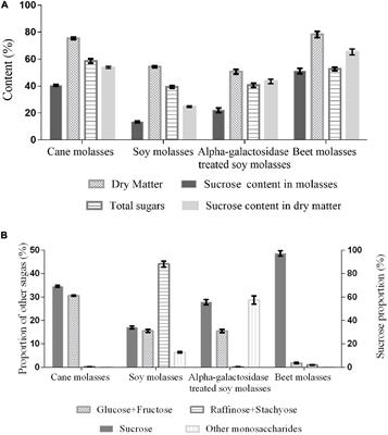 Direct Isomaltulose Synthesis From Beet Molasses by Immobilized Sucrose Isomerase